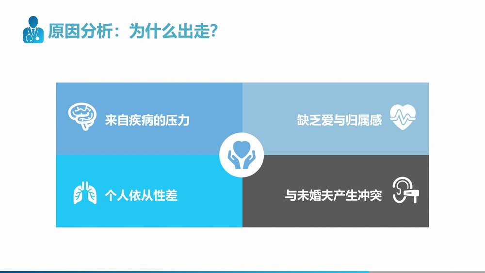 走失患者的护理查房PPT课件(带内容)8