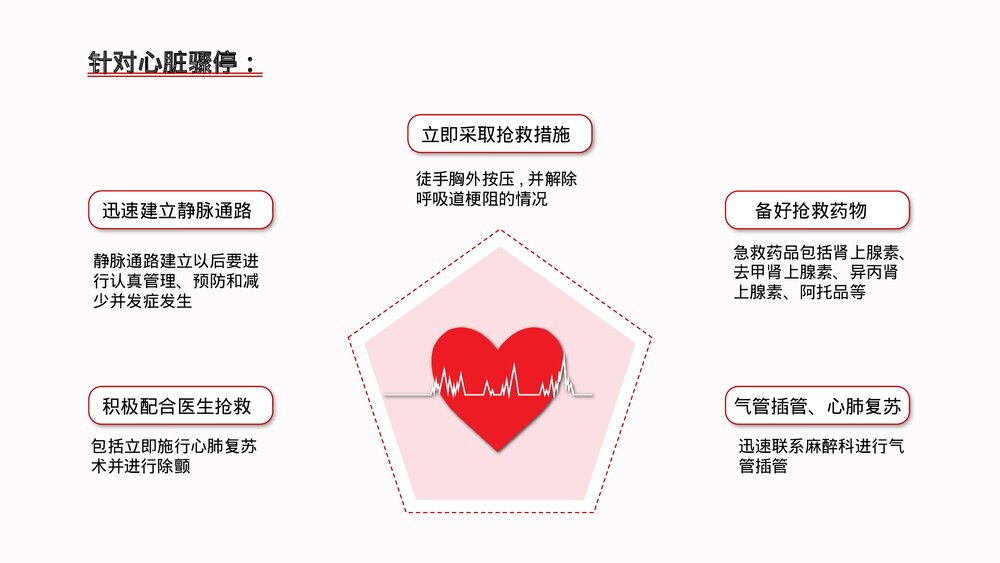 急性心梗护理查房及案例分析PPT课件(带内容)8