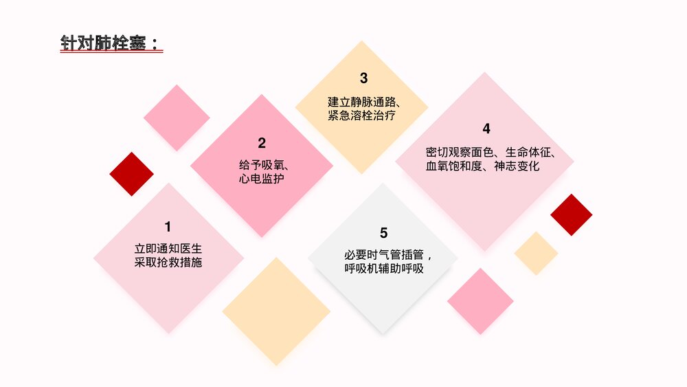 急性心梗护理查房及案例分析PPT课件(带内容)9