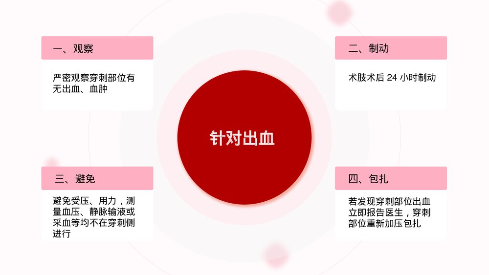 急性心梗护理查房及案例分析PPT课件(带内容)10