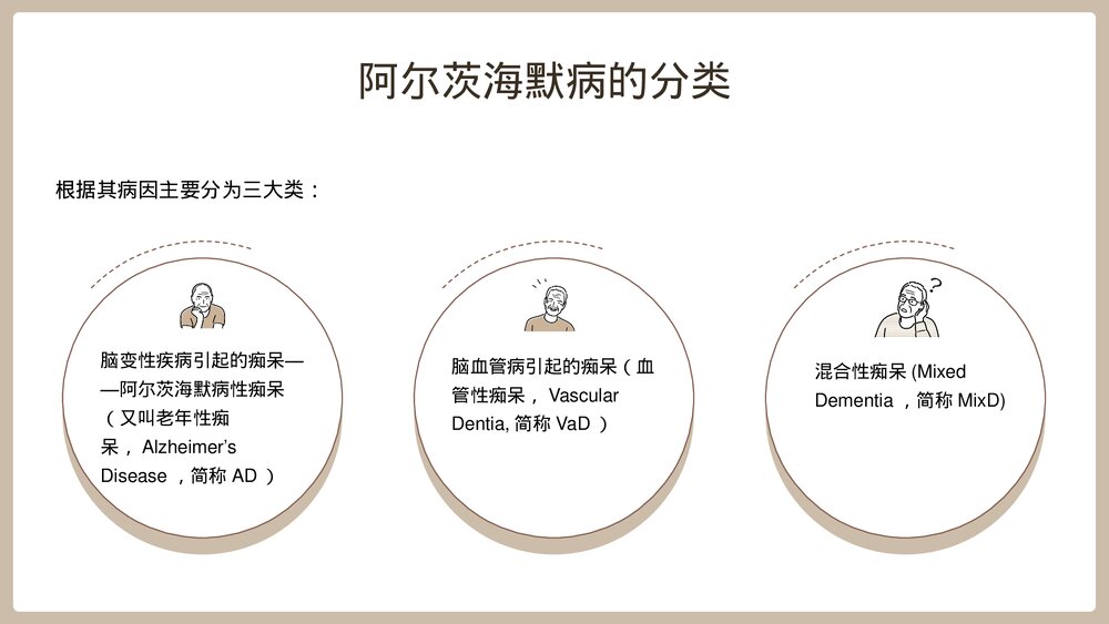 阿尔茨海默病PPT-老年痴呆症专题世界阿尔茨海默病日PPT课件9