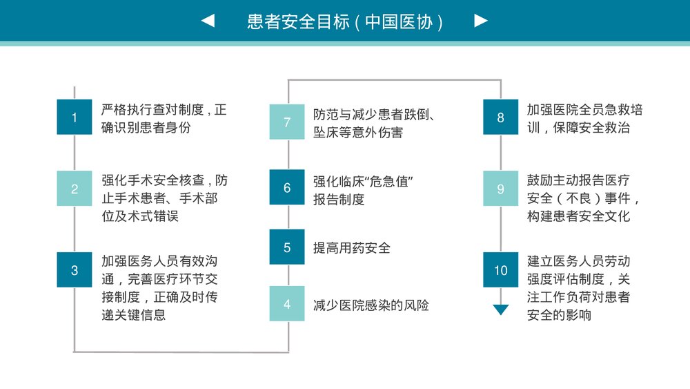 医院医疗护士培训·人文关怀与优质护理PPT课件(带内容)7