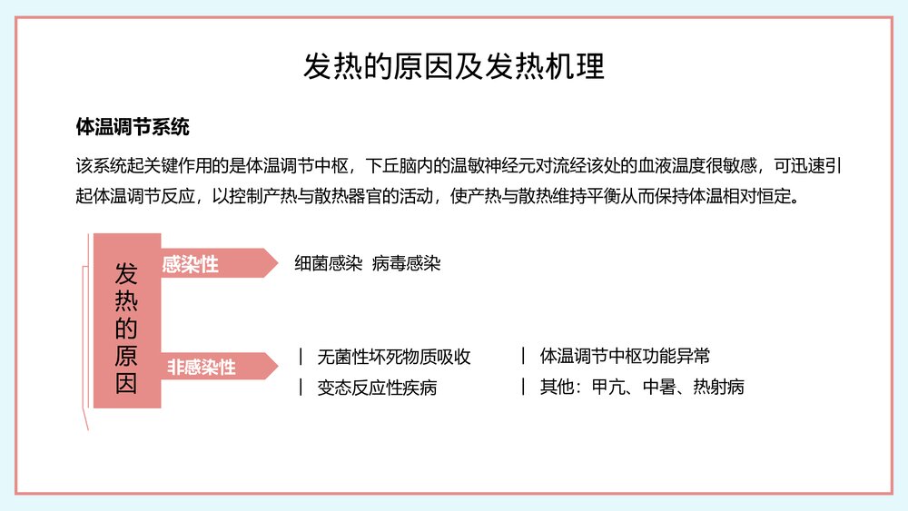 2023发热病人的护理医护人员培训PPT(带内容)5
