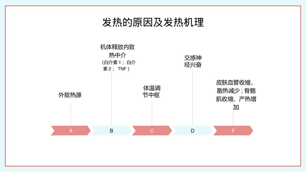 2023发热病人的护理医护人员培训PPT(带内容)6