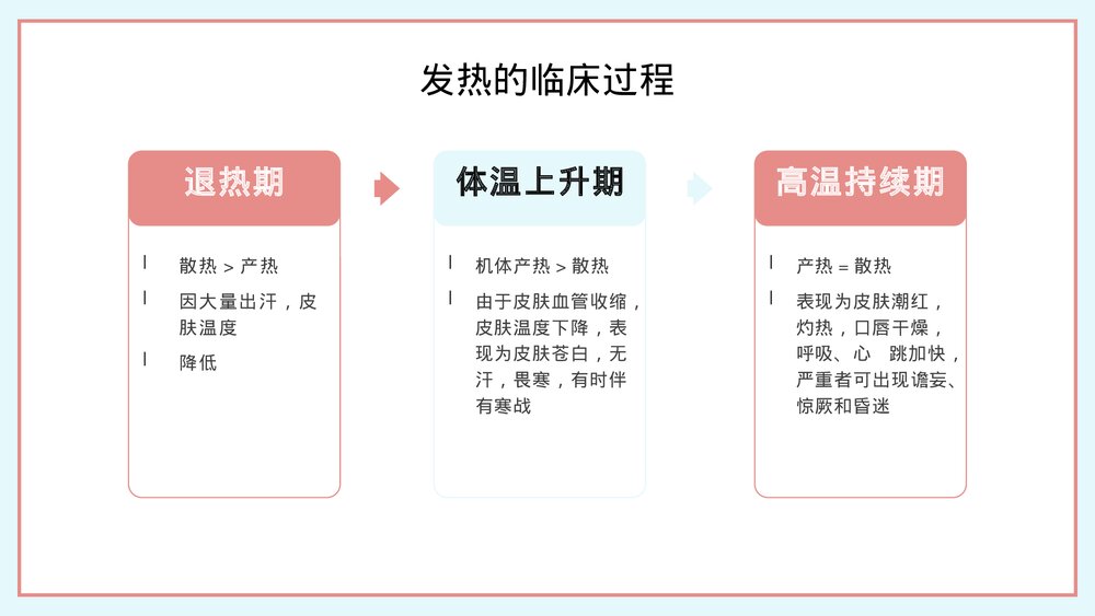 2023发热病人的护理医护人员培训PPT(带内容)8