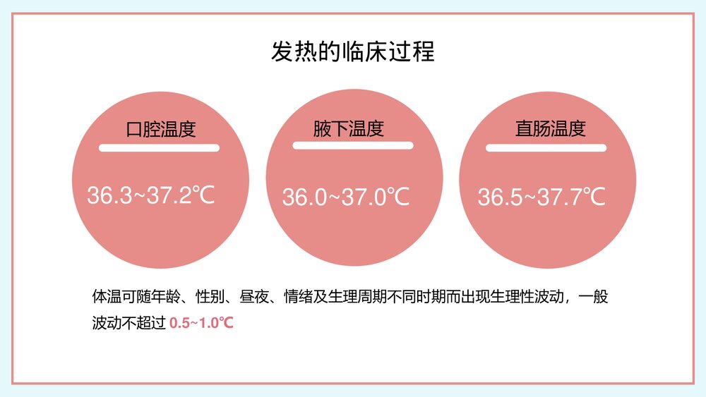 2023发热病人的护理医护人员培训PPT(带内容)9