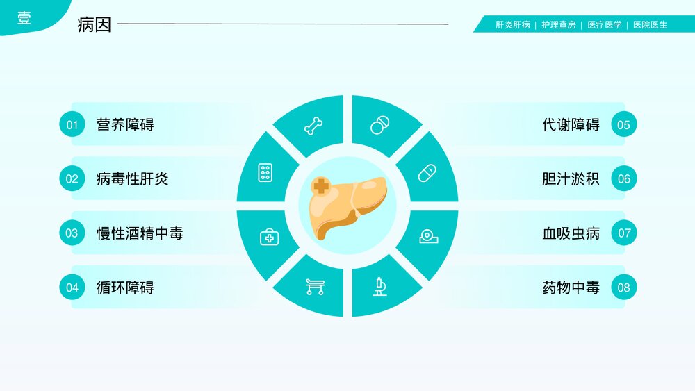 肝炎肝病肝硬化护理查房PPT课件(带内容)5