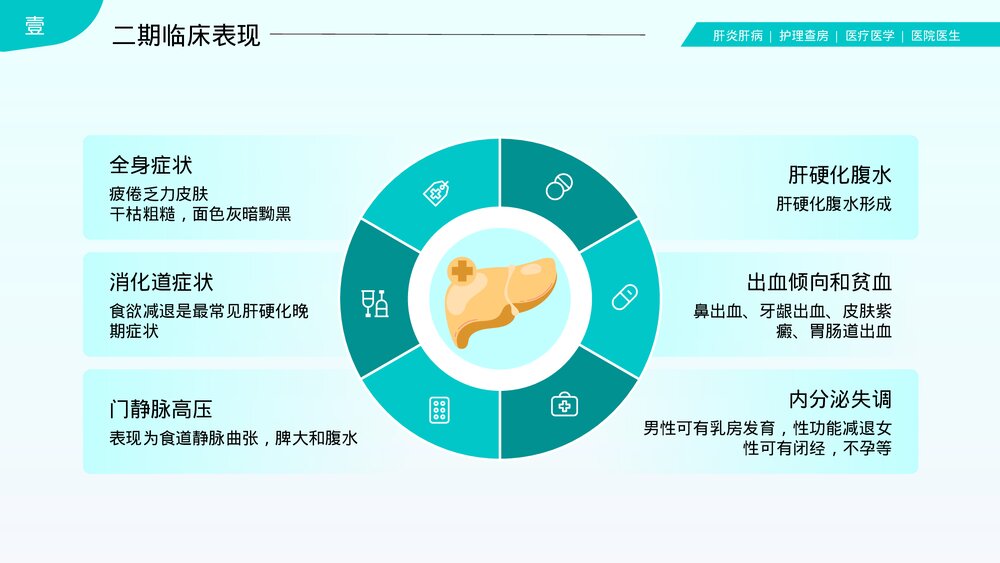 肝炎肝病肝硬化护理查房PPT课件(带内容)10