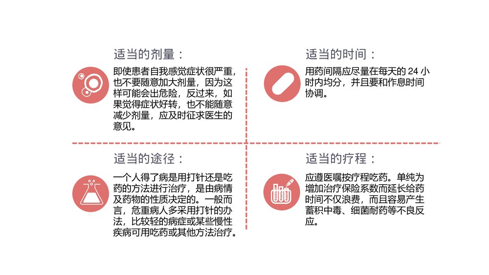 医院医疗合理用药培训PPT课件(带内容)5
