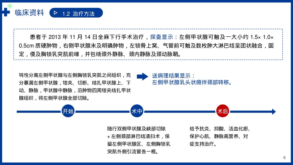 甲状腺乳头状癌个案护理病例书写讲解医疗PPT课件(带内容)6