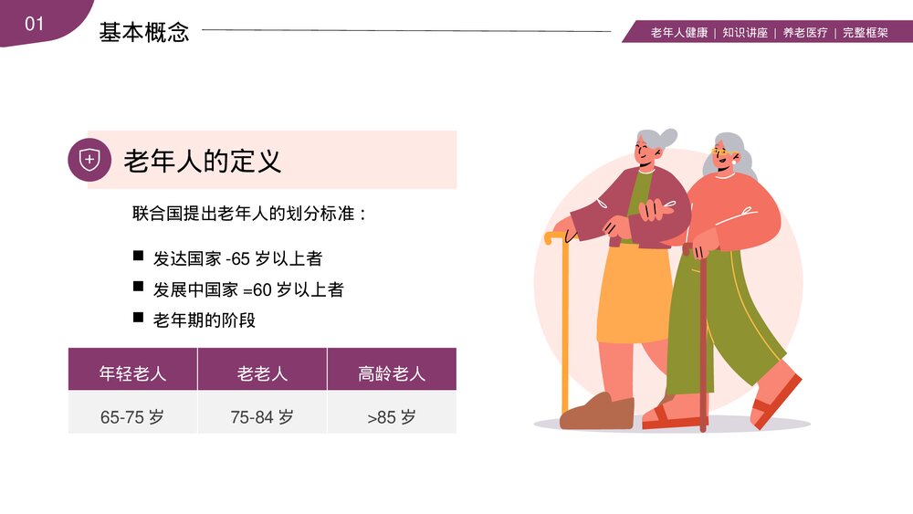 老年人身心健康养老医疗医学知识讲座PPT课件(带内容)4