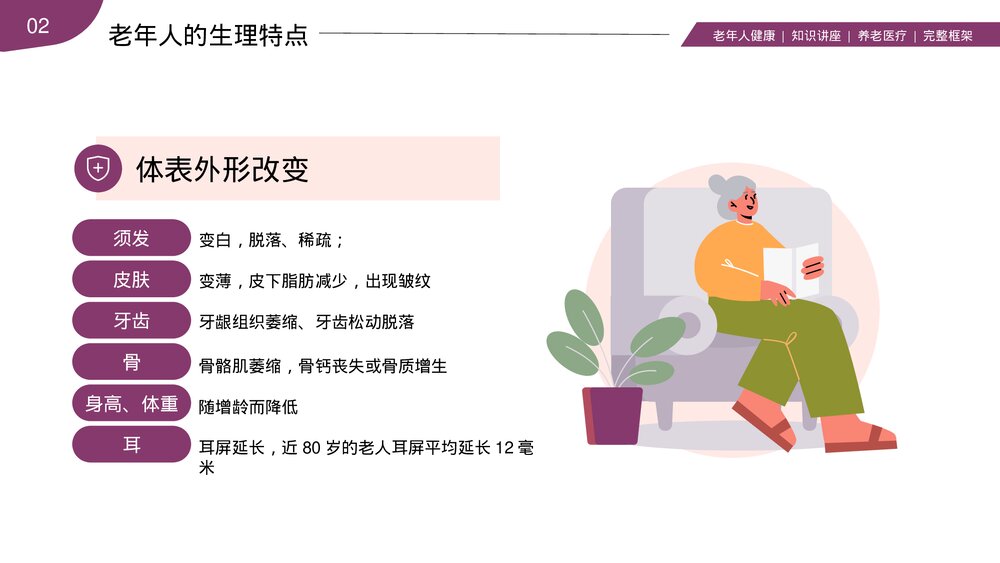 老年人身心健康养老医疗医学知识讲座PPT课件(带内容)10