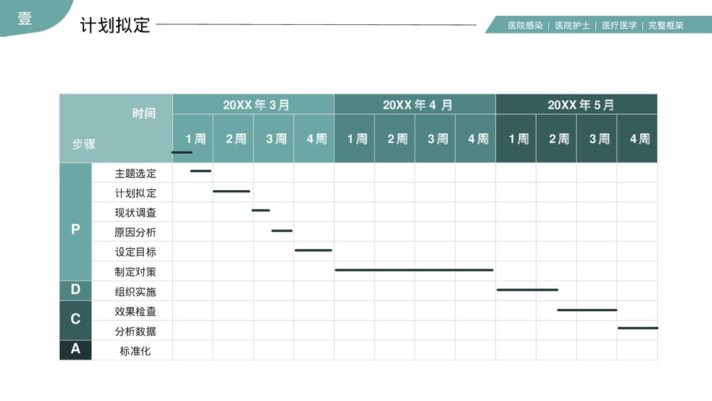 医院护理PDCA品管圈案例汇报PPT课件(带内容)5