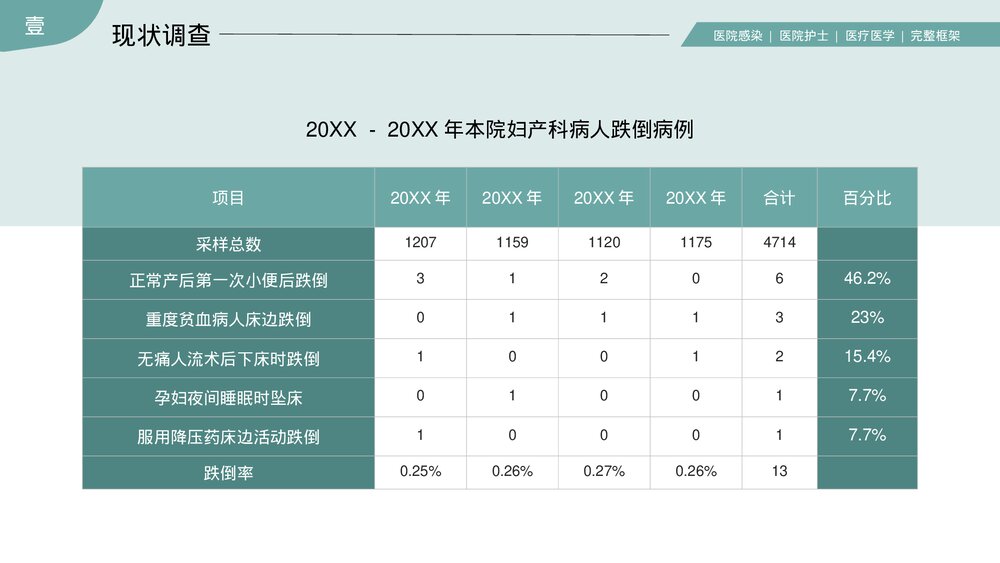 医院护理PDCA品管圈案例汇报PPT课件(带内容)6
