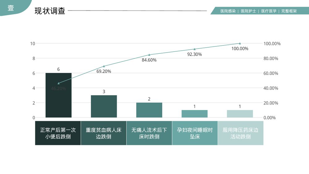 医院护理PDCA品管圈案例汇报PPT课件(带内容)7