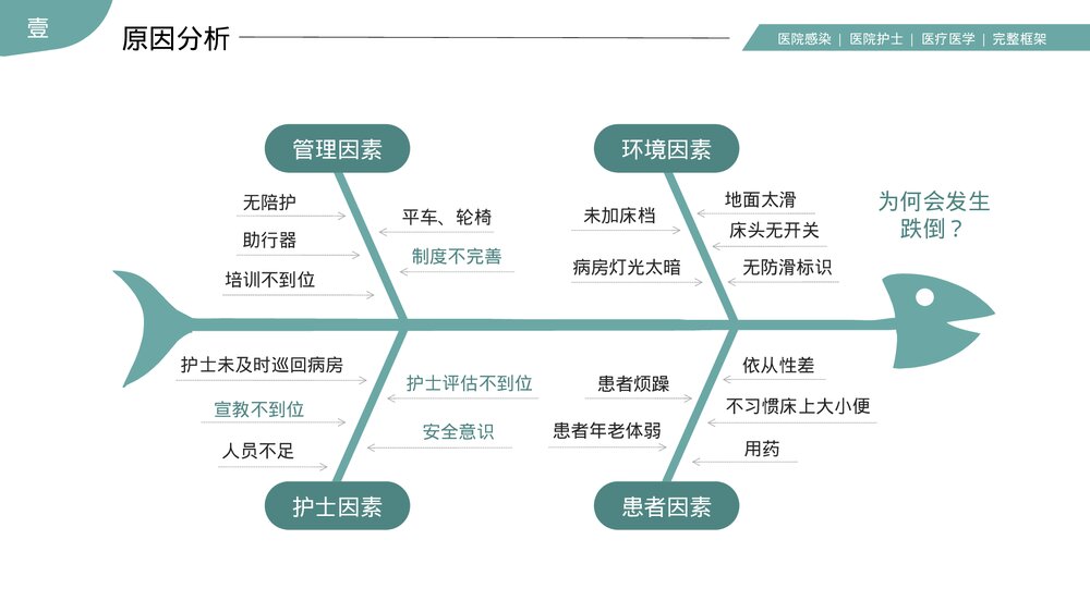 医院护理PDCA品管圈案例汇报PPT课件(带内容)9