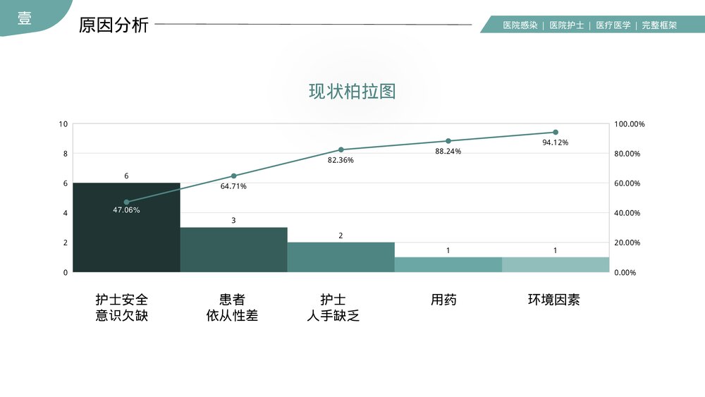 医院护理PDCA品管圈案例汇报PPT课件(带内容)10