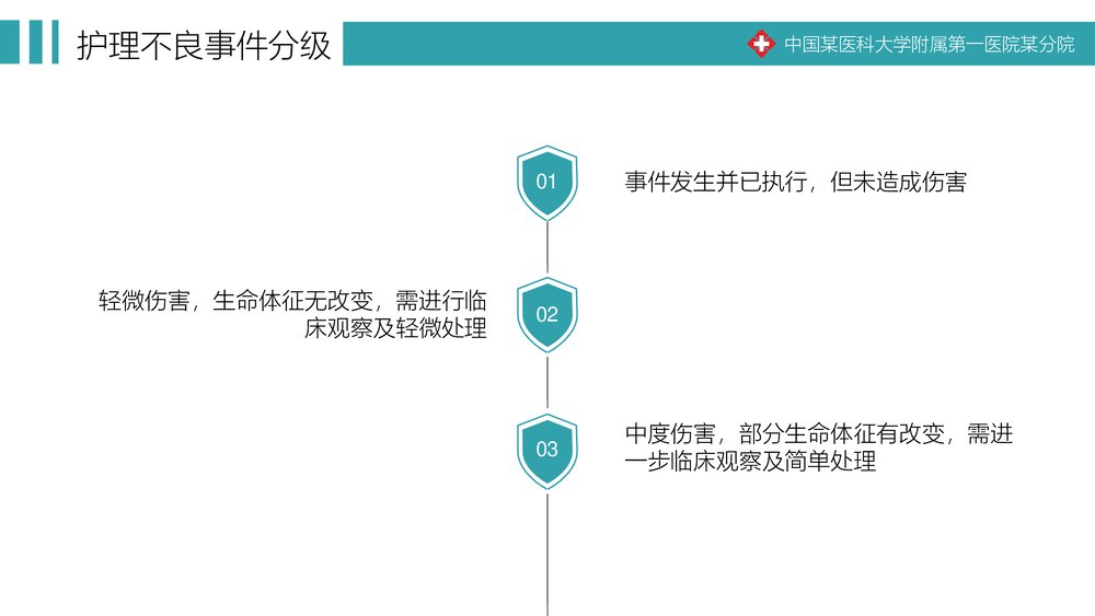 医院医疗护士培训·护理不良事件的分析与防范PPT课件(带内容)5