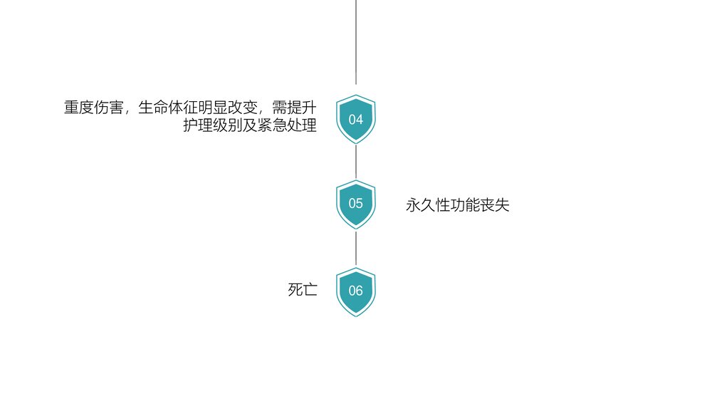医院医疗护士培训·护理不良事件的分析与防范PPT课件(带内容)6