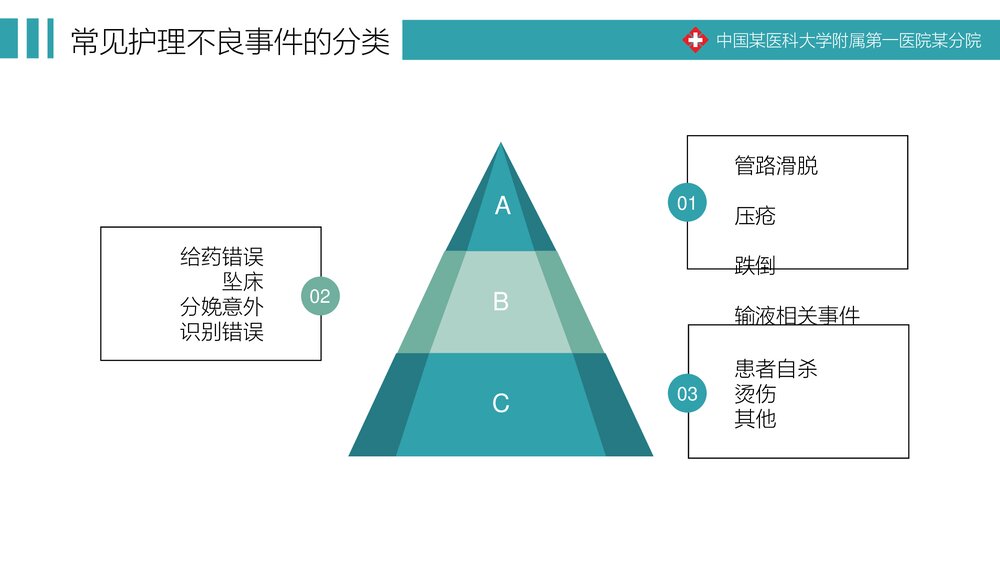医院医疗护士培训·护理不良事件的分析与防范PPT课件(带内容)7