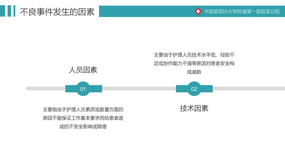 医院医疗护士培训·护理不良事件的分析与防范PPT课件(带内容)10