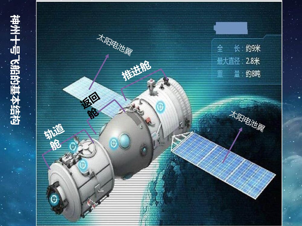 小学美术六年级下册《第十课 宇宙之旅》PPT课件6