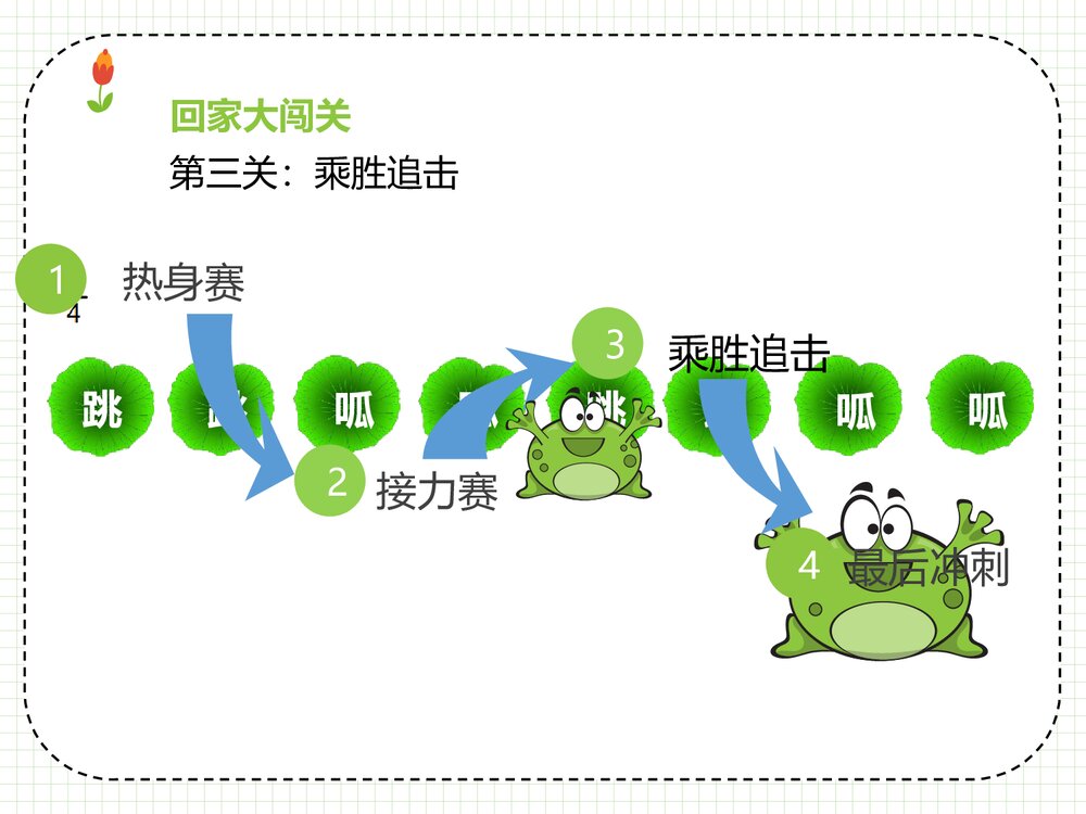 一年级上册音乐《小青蛙找家》PPT教学课件7