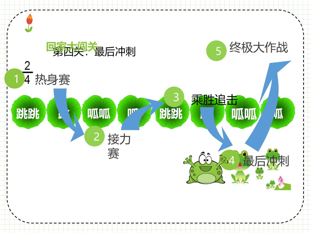 一年级上册音乐《小青蛙找家》PPT教学课件8