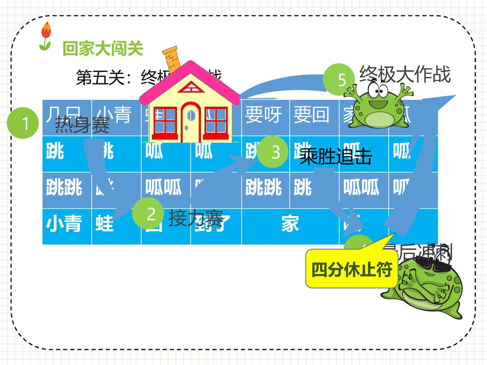 一年级上册音乐《小青蛙找家》PPT教学课件9