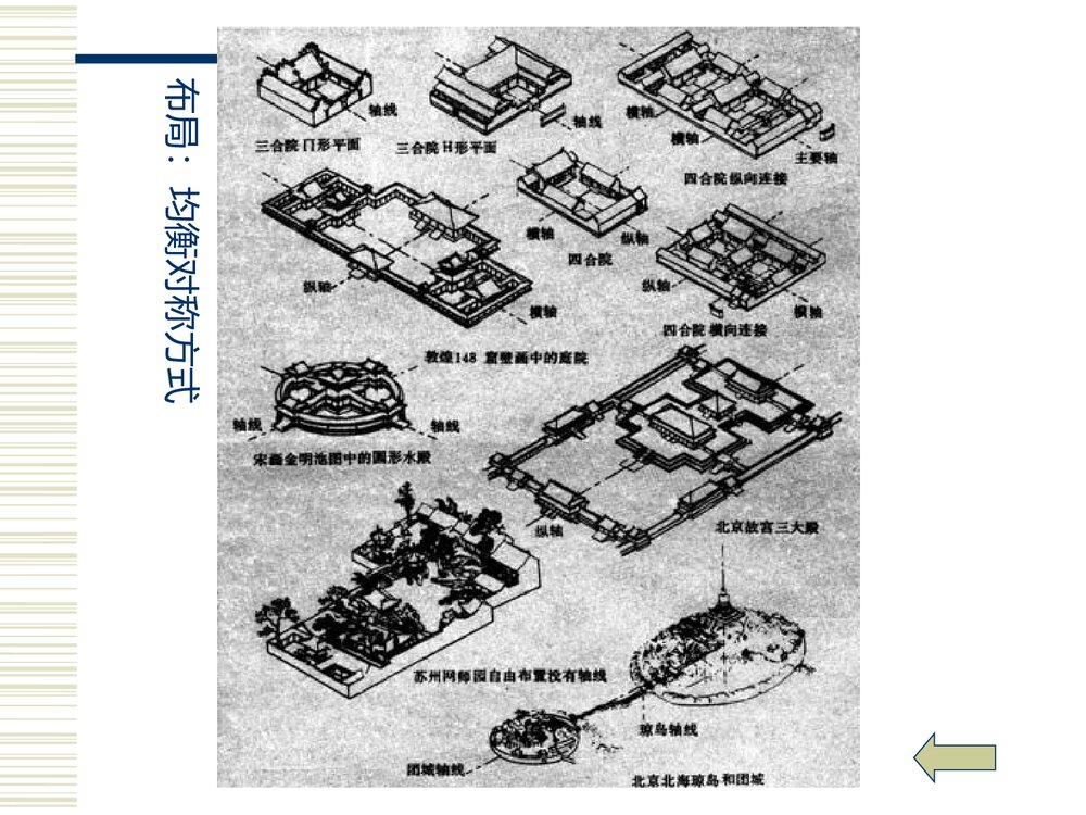 小学美术PPT课件:《我国古代建筑艺术》9