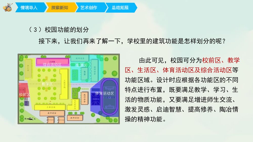 二十年后的学校PPT美术教学课件8