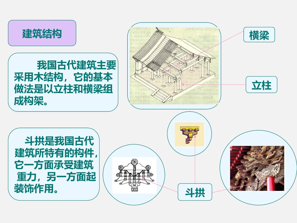 《第十五课 我国古代建筑艺术》小学六年级下册美术PPT课件4