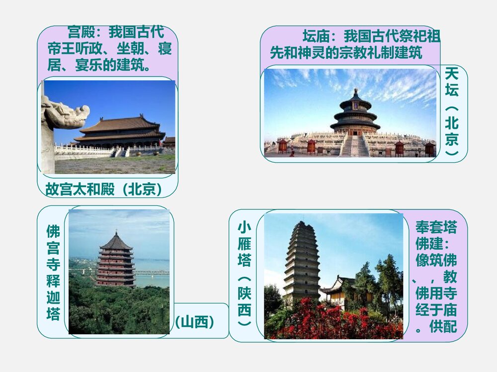 《第十五课 我国古代建筑艺术》小学六年级下册美术PPT课件10