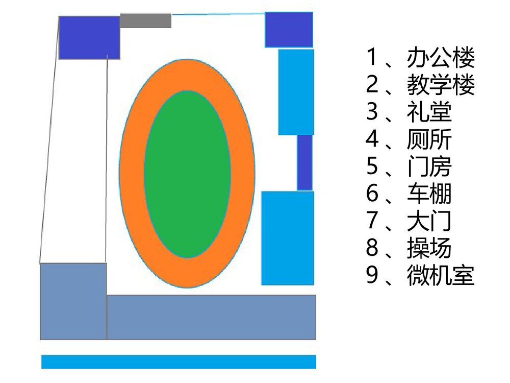 小学美术课件PPT:《二十年后的学校》2