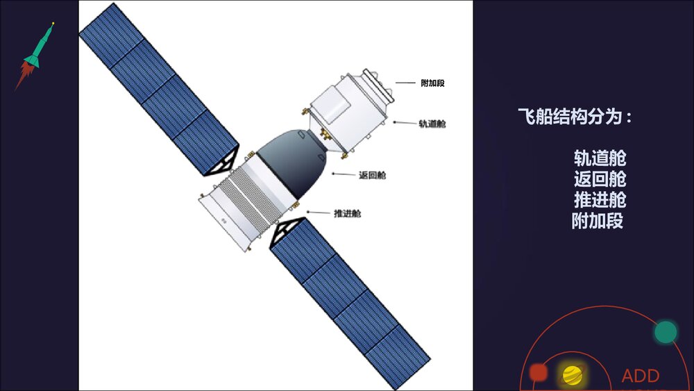 小学美术课件《宇宙之旅》PPT课件5