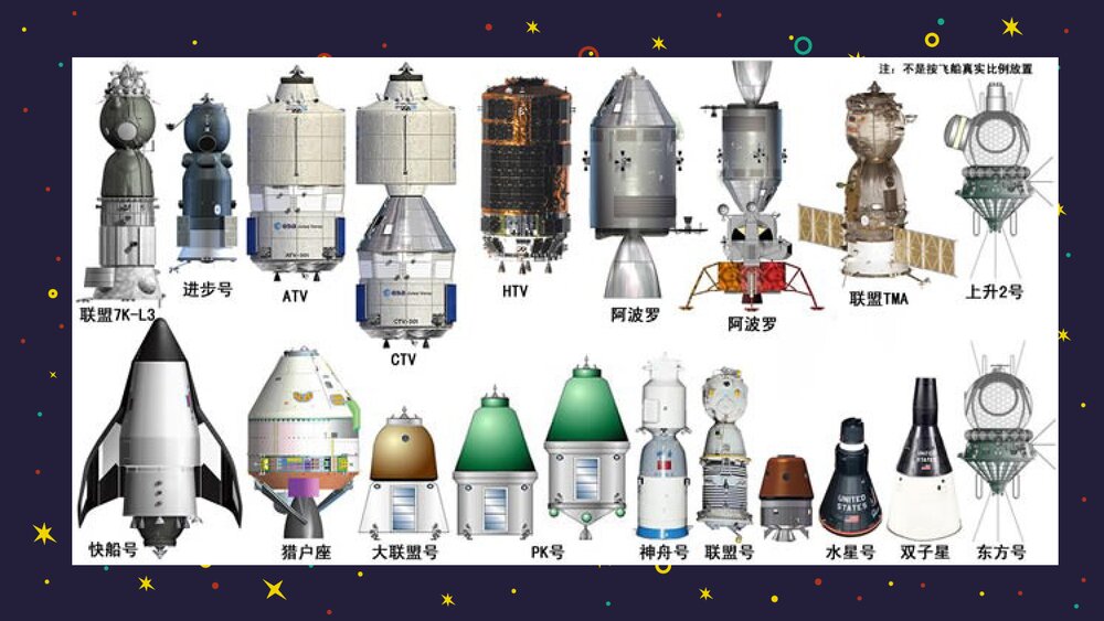 小学美术课件《宇宙之旅》PPT课件7