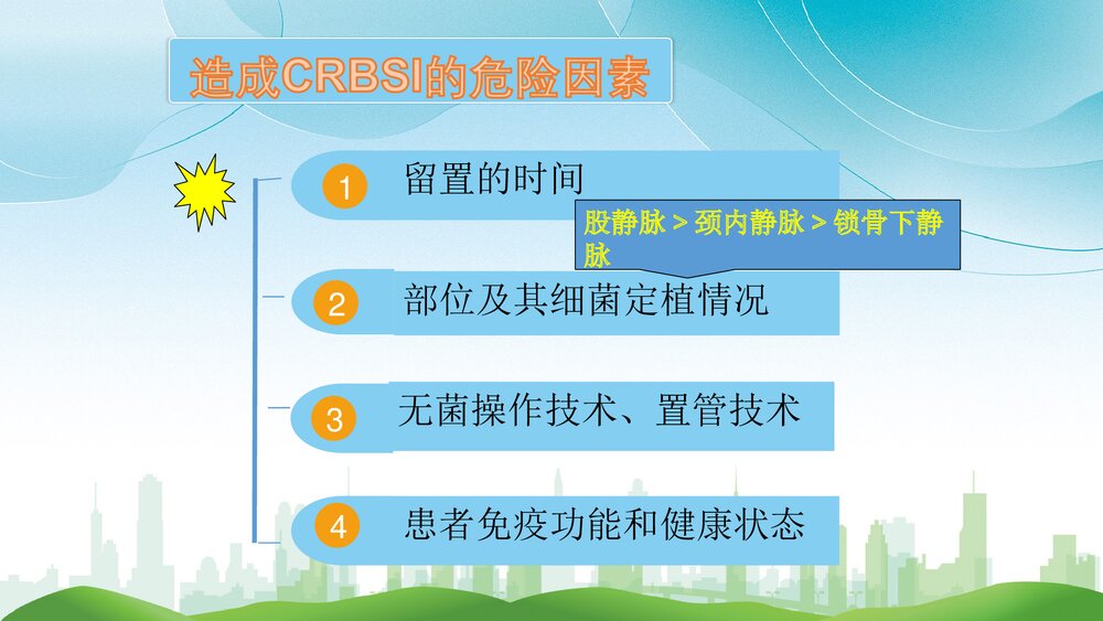 中心静脉导管相关血流感染预防策略PPT课件(电子版·可编辑修改)6