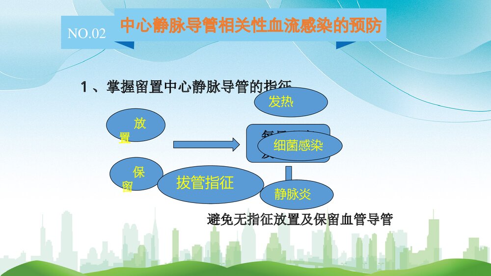 中心静脉导管相关血流感染预防策略PPT课件(电子版·可编辑修改)7