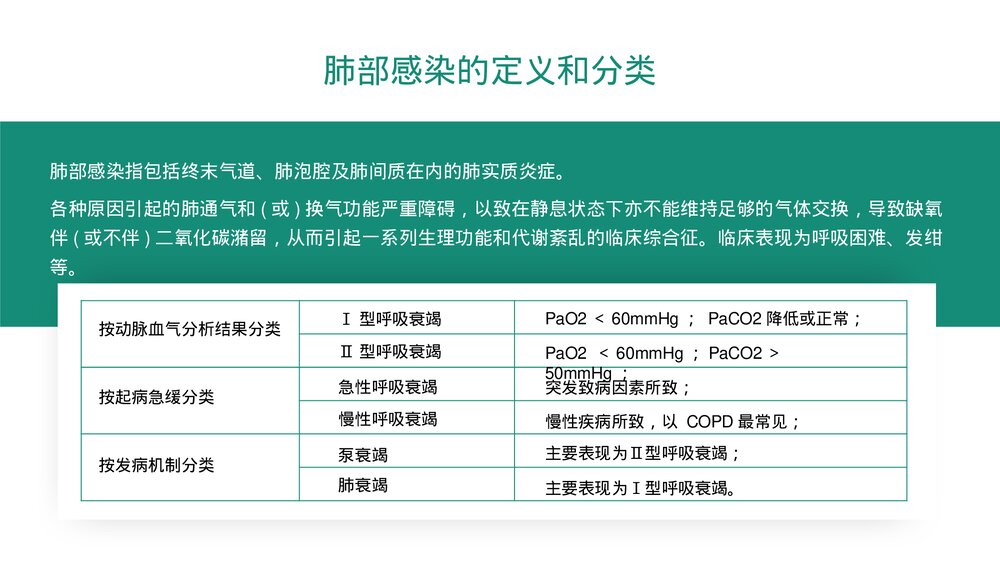 肺部感染合并呼吸衰竭疑难案例讨论医疗护理查房PPT课件(带内容·可编辑修改)4