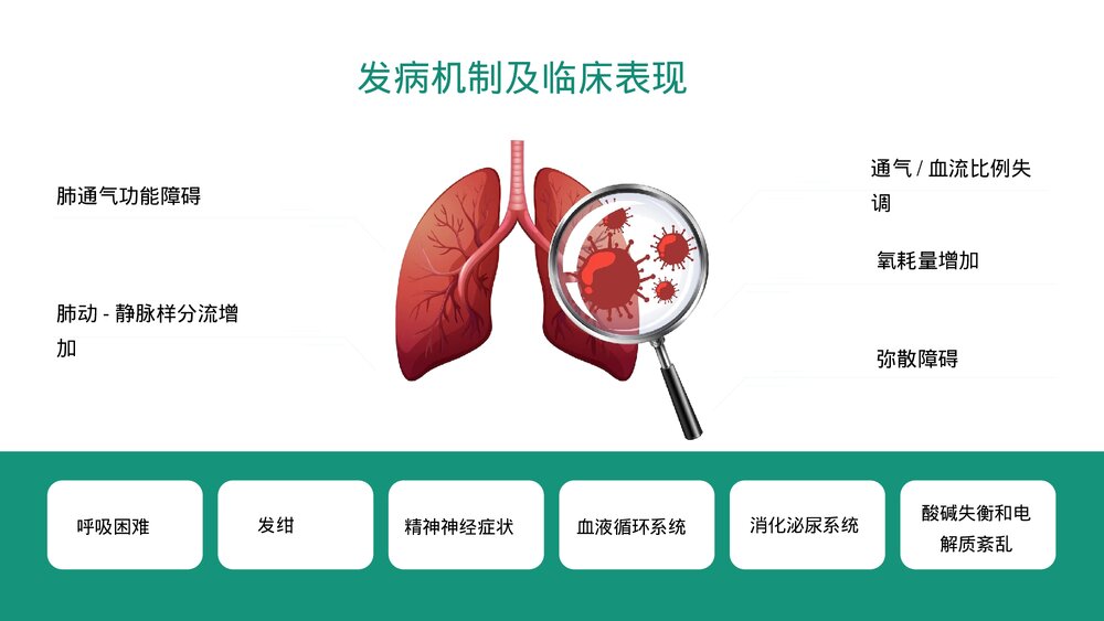 肺部感染合并呼吸衰竭疑难案例讨论医疗护理查房PPT课件(带内容·可编辑修改)5