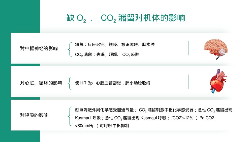 肺部感染合并呼吸衰竭疑难案例讨论医疗护理查房PPT课件(带内容·可编辑修改)6