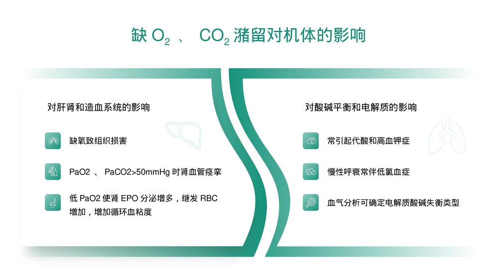 肺部感染合并呼吸衰竭疑难案例讨论医疗护理查房PPT课件(带内容·可编辑修改)7