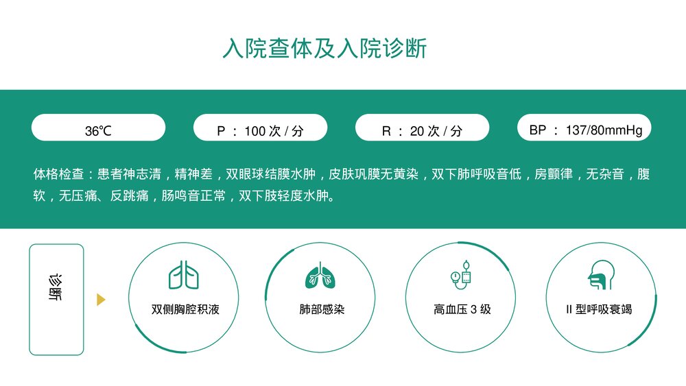肺部感染合并呼吸衰竭疑难案例讨论医疗护理查房PPT课件(带内容·可编辑修改)10