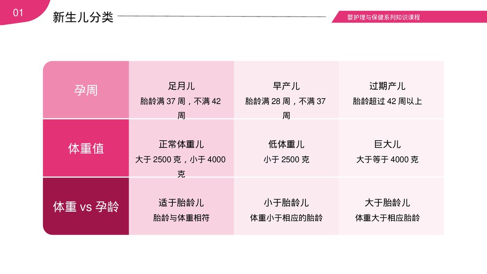 新生儿科婴儿母婴护理与保健知识培训PPT课件(电子版·可编辑修改)5