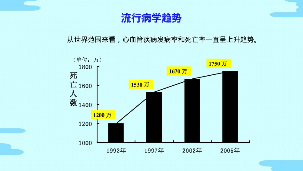 老年人常见疾病医疗护理PPT课件(电子版·可编辑修改)7