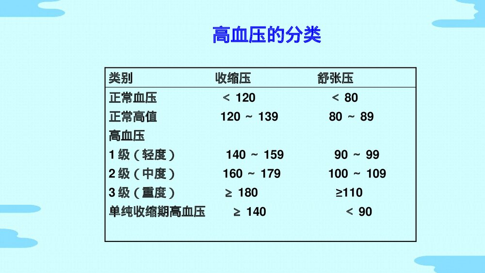 老年人常见疾病医疗护理PPT课件(电子版·可编辑修改)9