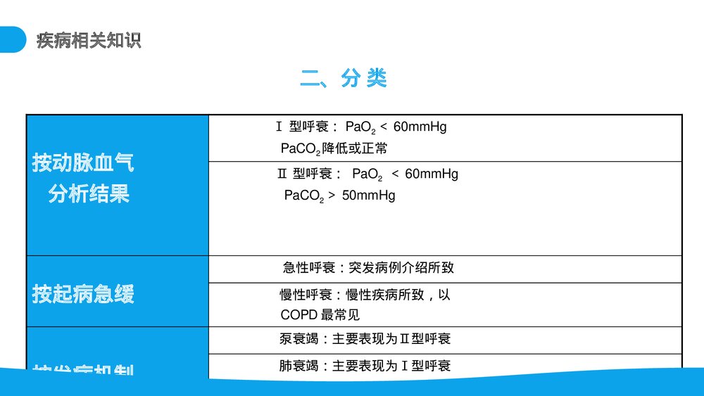 呼吸衰竭病例分析介绍PPT课件(电子版·可编辑修改)9