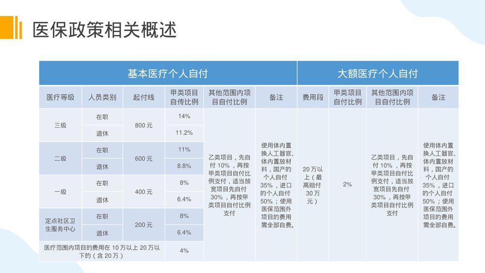 基础医疗保障知识普及医保政策培训PPT课件(电子版·可编辑修改)5