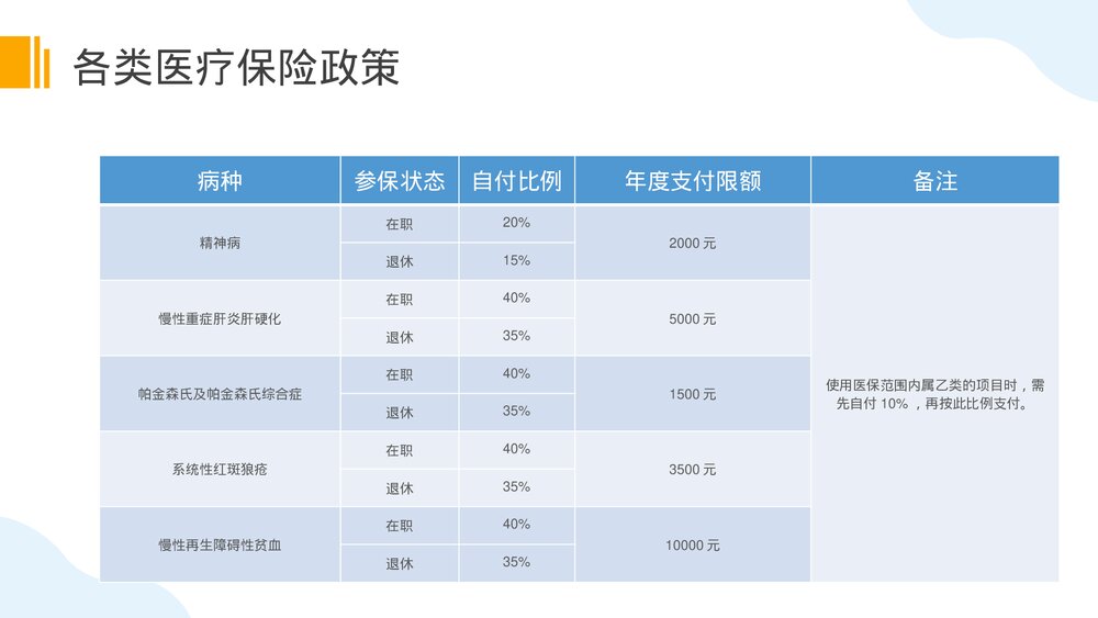 基础医疗保障知识普及医保政策培训PPT课件(电子版·可编辑修改)8