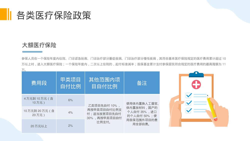 基础医疗保障知识普及医保政策培训PPT课件(电子版·可编辑修改)9